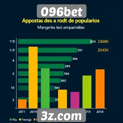 Estatísticas de popularidade do 096bet entre os apostadores